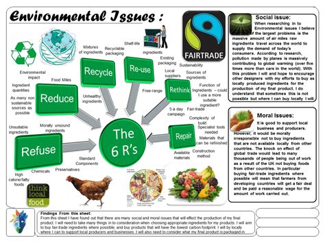 Gcse Food Technology Controlled Assessment Artofit