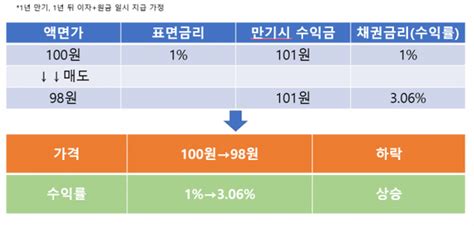 다우존스와 커플링한 암호화폐 시장···인플레이션 우려까지 똑 닮았다 비트코인포커스 네이트 뉴스