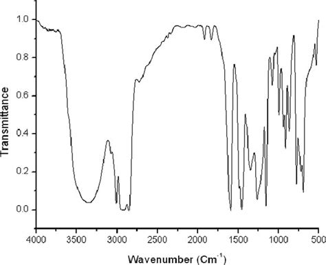 Fourier Transform Infrared Spectrum Of Cardanol Download Scientific Diagram