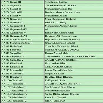 Pti Ticket Holders Mna Candidates List Paki Mag