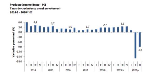 La Economía Colombiana En 2020 2021 Una Tragedia Que No Concluye Razón Pública