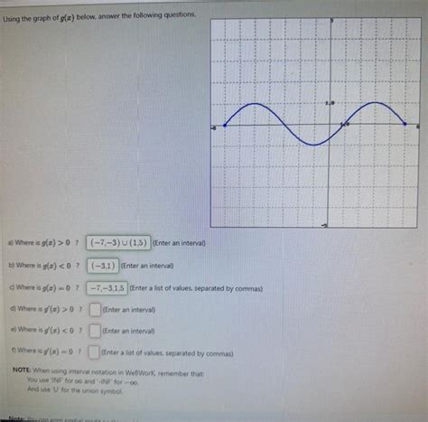 Solved Using The Graph Of G X Below Answer The Following Chegg