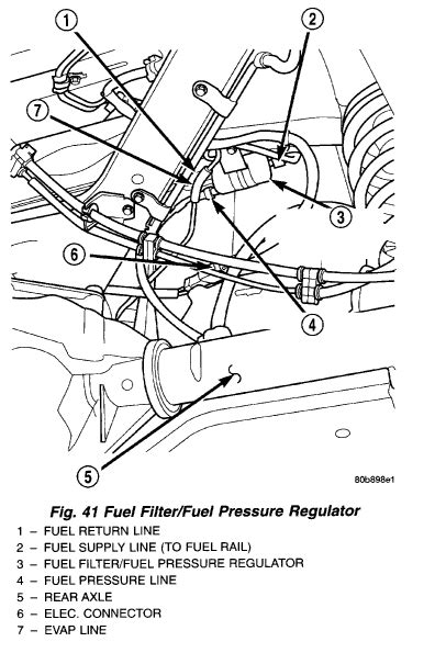 Jeep Grand Cherokee Fuel Filter Location Qanda Guide