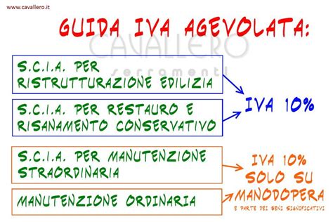 Ristrutturazione Edilizia E IVA Agevolata Al 10 Quando Si Applica