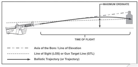 Ballistics Terminology