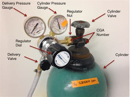 Sop Replacing Gas Cylinders Miller Group