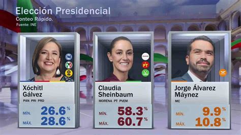 Resultados Elecciones M Xico Estos Son Los Resultados Del Conteo