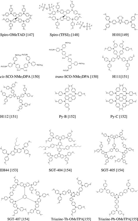 Organolead Halide Perovskites Synthetic Routes Structural Features