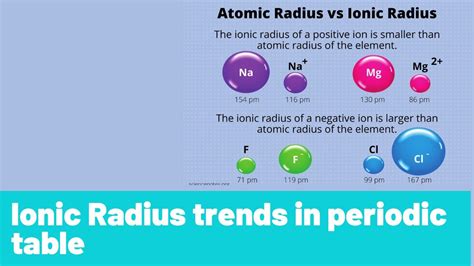 atomic radii trend explained 1.6 periodic variations in element ...