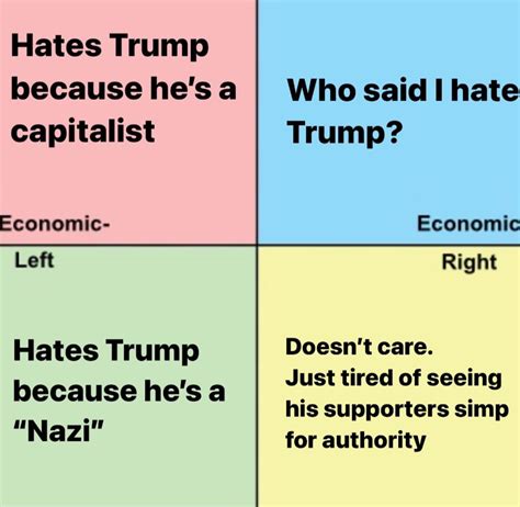 Why Each Political Quadrant Hates Donald Trump R Politicalcompassmemes