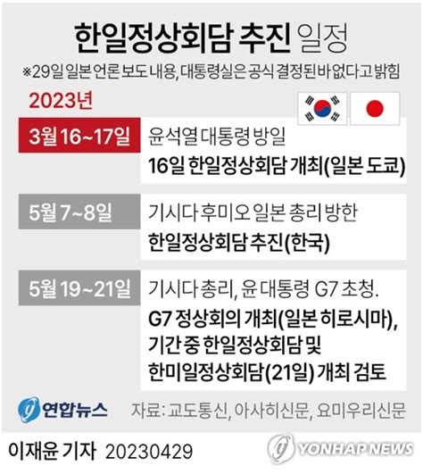 그래픽 한일정상회담 추진 일정 연합뉴스