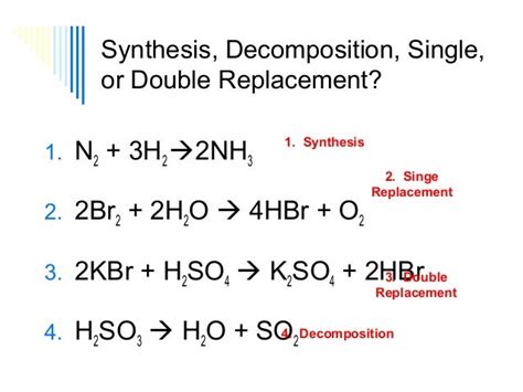 Balancing Equations