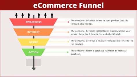 Ecommerce Sales Funnel In Depth Guide