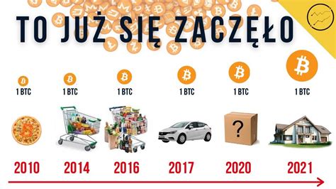 Czy Warto Jeszcze Kupi Bitcoin I Ethereum Kiedy Urosn Altcoiny