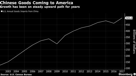 中国の米国債保有、2月は6カ月で最大の増加－米中貿易摩擦でも Bloomberg