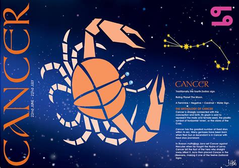 Cancer Zodiac Poster Digital Art By John Hebb