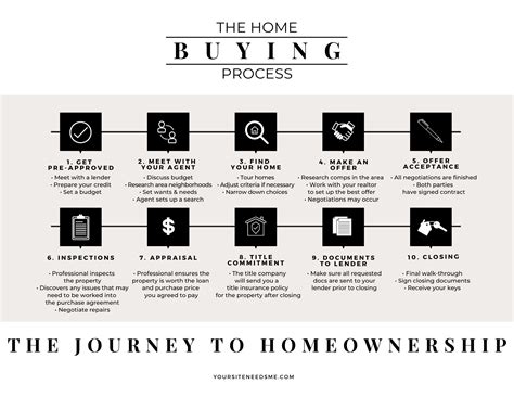 Home Buying Process Checklist Pdf Bonus House Hunting Checklist