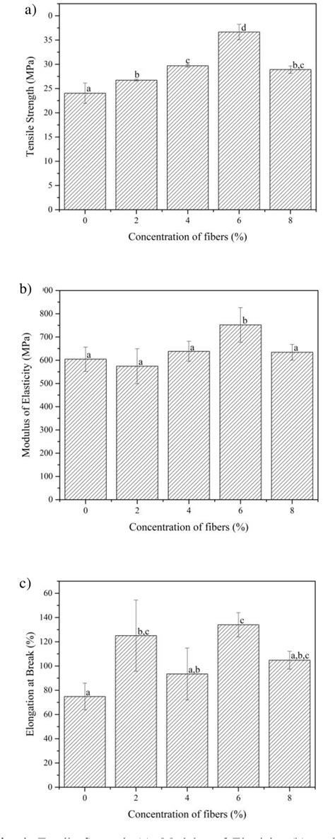 Figure 1 From Tensile Strength And Moisture Resistance Properties Of