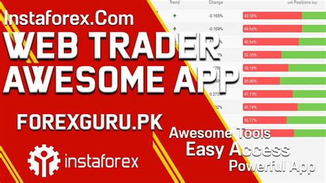 Instaforexcom Web Trader An Outclass Trading Platform With Awesome