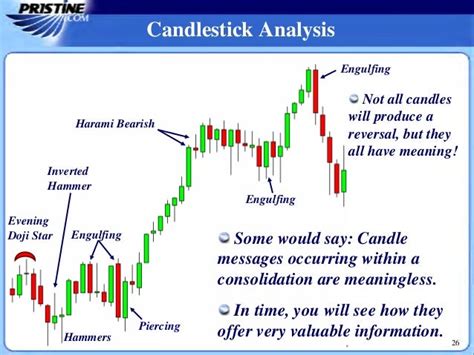 Mastering Candlestick Charts Part I