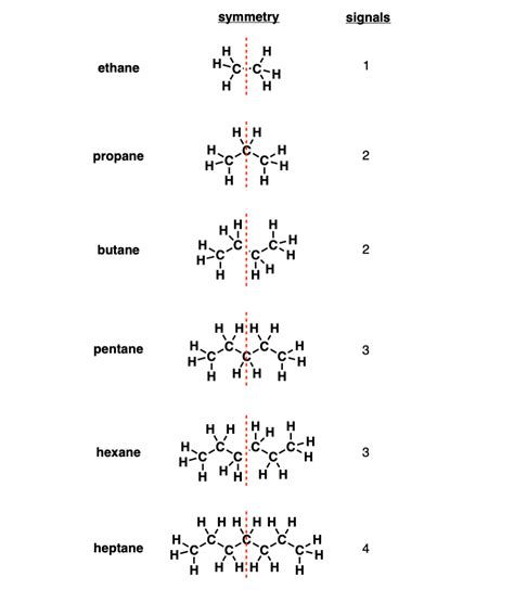 Nmr Number Of Signals And Equivalent Protons Chemistry 60 Off