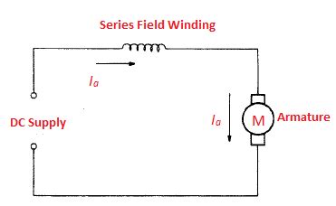 The Speed Control of a DC Series Motor: How it is achieved