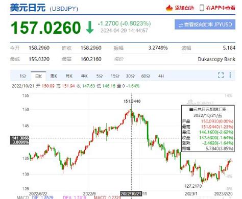 日本央行破防干预日元汇率？ 能成功吗？上一次干预效果如何？ 手机新浪网