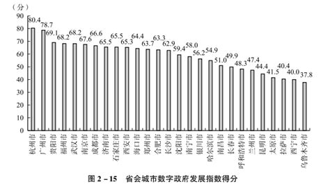 2021年《中国数字政府发展研究报告》出炉，深入解析我国政府数字化建设全景 清华大学社会科学院政治学系