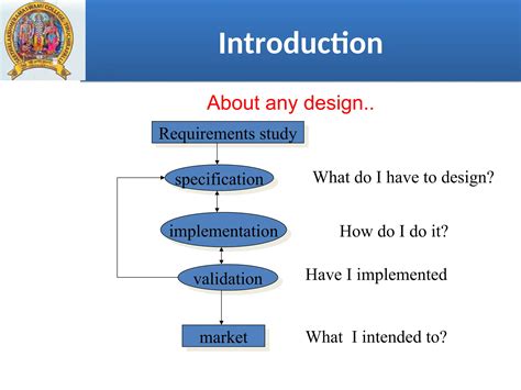Nianreddyvlsidesign Flow Descriptioppt
