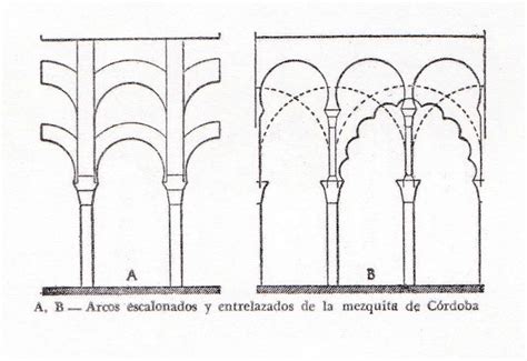 COLUMNS AND ARCHES | The Cordoba Mosque-Cathedral