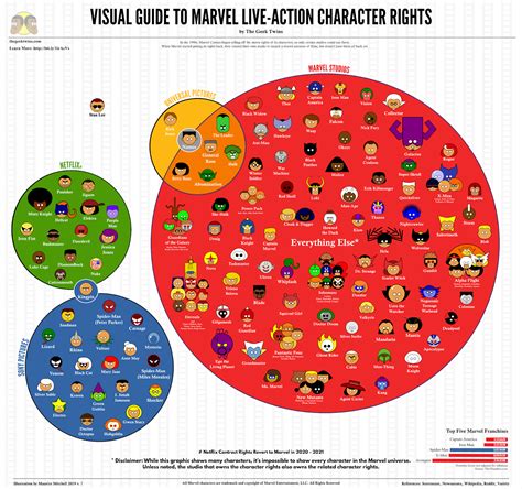 A comprehensive guide to understanding every marvel character powers 25