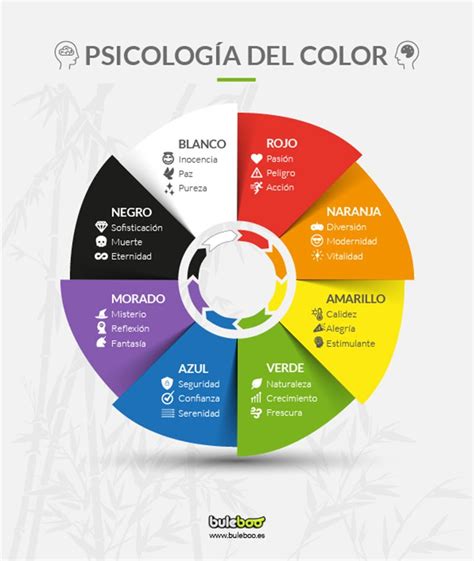 Pin De Meli Rivec En Guardado Rápido Psicologia Del Color Temas De