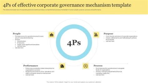 4Ps Of Effective Corporate Governance Mechanism Template Ideas PDF