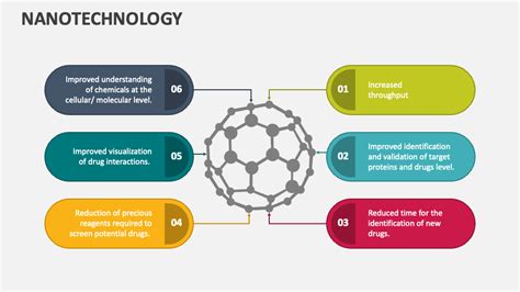 Nanotechnology Powerpoint Presentation Slides Ppt Template