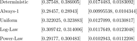 Numerical Estimates For The Radius Constant And Avalanche Constant For