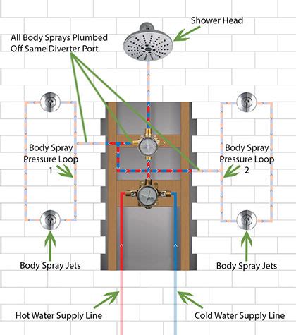 Complete Guide to Shower System with Body Jet Sprays and Hand Shower I - FaucetList.com