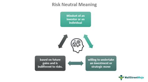 Risk Neutral Meaning Explained Example Vs Risk Averse