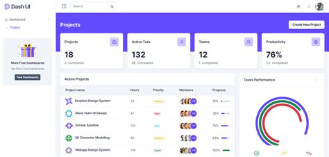 Free Bootstrap Html Admin Dashboard Template Therichpost