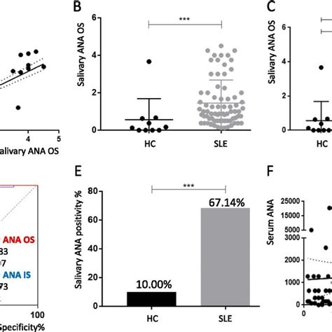 Examples Of Diverse Salivary Ana Patterns In 47 Saliva Ana Positive Sle