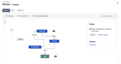 Workflow And Workflow Scheme In Jira What Is Difference Jira Guru