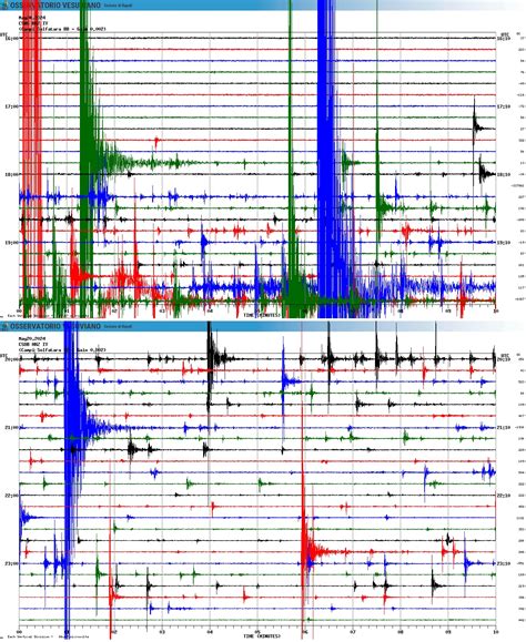 Gli Sciami Sismici Ai Campi Flegrei Questi S Conosciuti