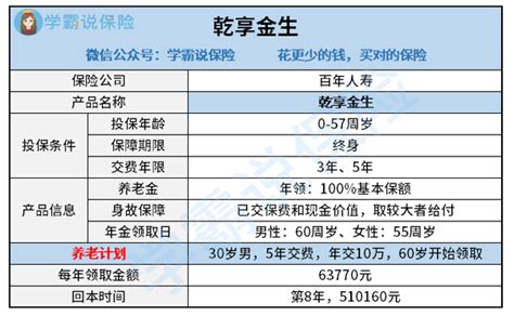 百年乾享金生养老年金保险怎么样？值不值得购买？专家深度答疑 知乎