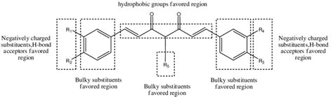 Summary Of Structure Activity Relationship Download Scientific Diagram