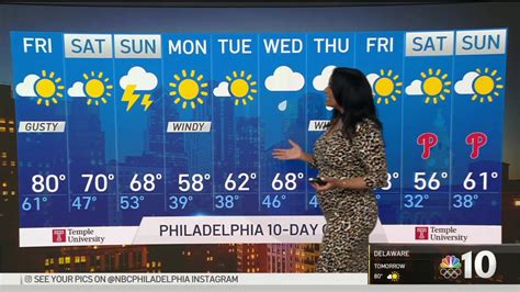 Nbc10 First Alert Weather Warmup Continues On Friday Nbc10 Philadelphia