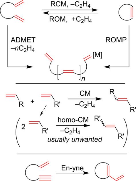 Nitro And Other Electron Withdrawing Group Activated Ruthenium