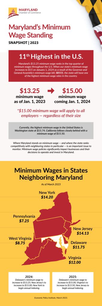 Minimum Wage 2024 Maryland Corie Donelle