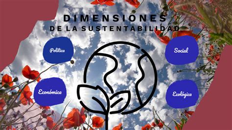 Dimensiones De La Sustentabilidad By Yeimi Perez On Prezi