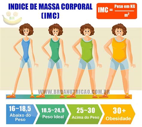 Como Calcular O Imc Br Da Nutri O Consultoria Fitness