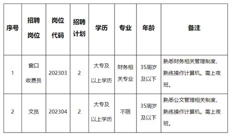 2023安徽池州市妇女儿童医院（市妇幼保健院）自主招聘合同制人员4人公告