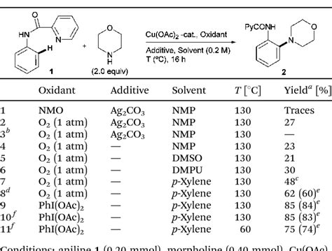 Table 1 From Copper Catalyzed Ortho C H Amination Of Protected Anilines With Secondary Amines